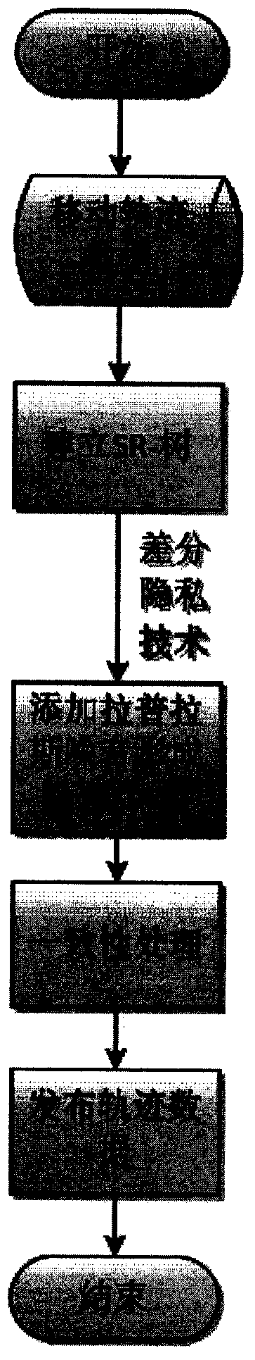 A novel trajectory data publishing method based on differential privacy