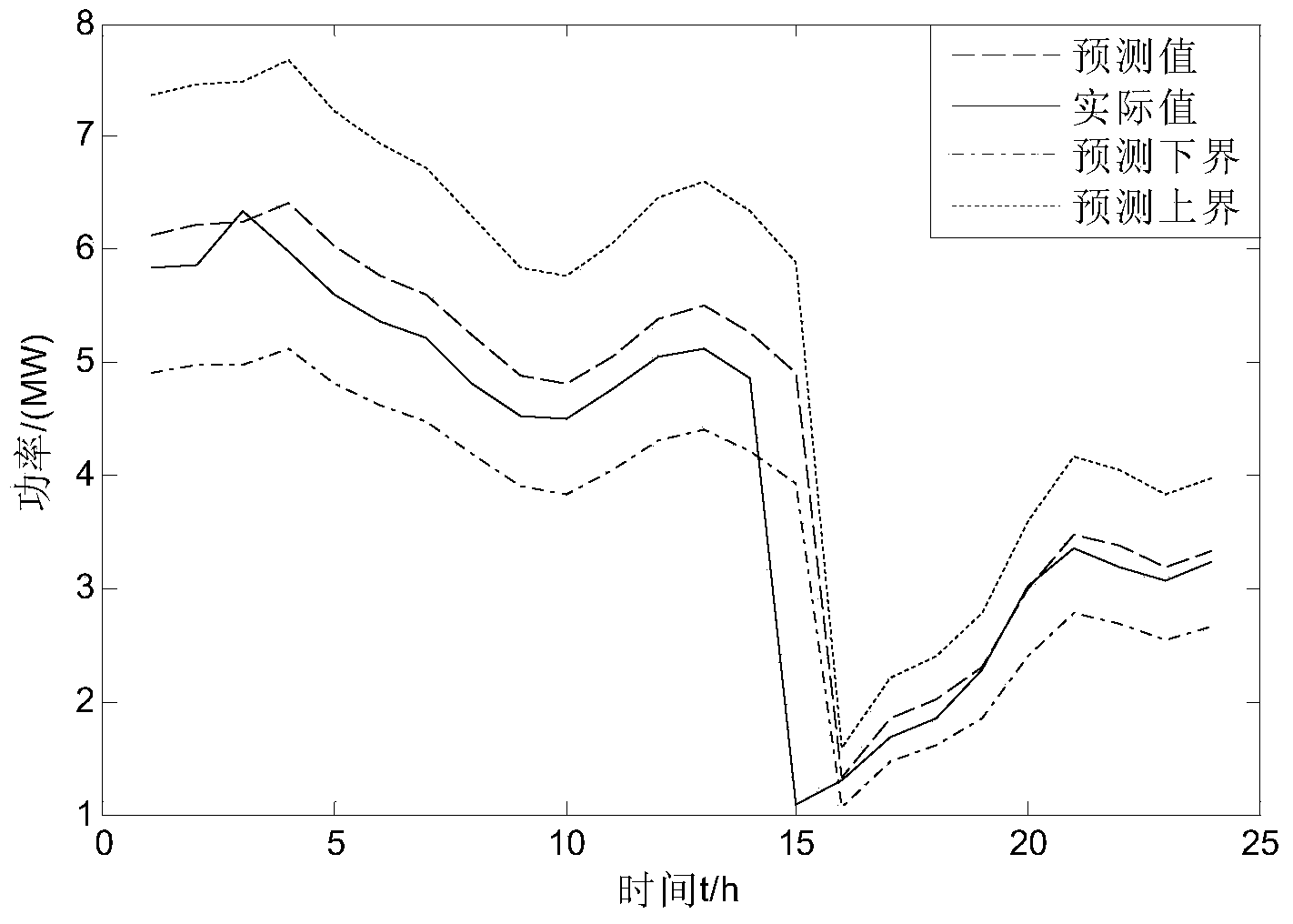 Day-ahead economic dispatch method for virtual power plant