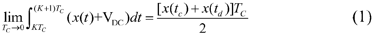 Measurement method for periodic signal effective value