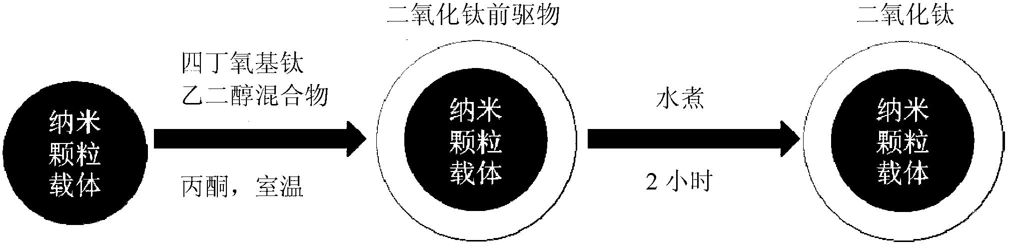 Preparation method of core-shell composite material wrapped in titanium dioxide nanoparticle coating