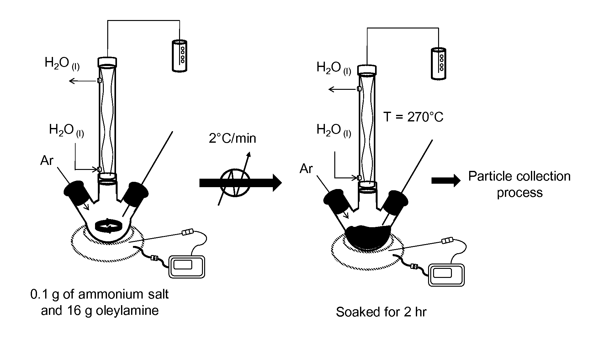 Synthesis of ultrasmall metal oxide nanoparticles