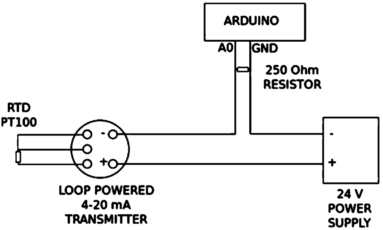 Control method of a section-type thermal convection PCR instrumen