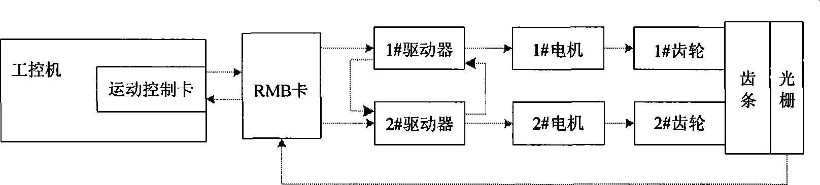 Control method for enhancing kinematic accuracy by double-motor drive based on real-time control network