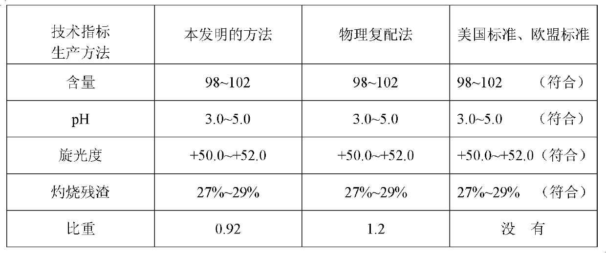 Quick and efficient method for preparing glucosamine sulfate potassium chloride compound salt