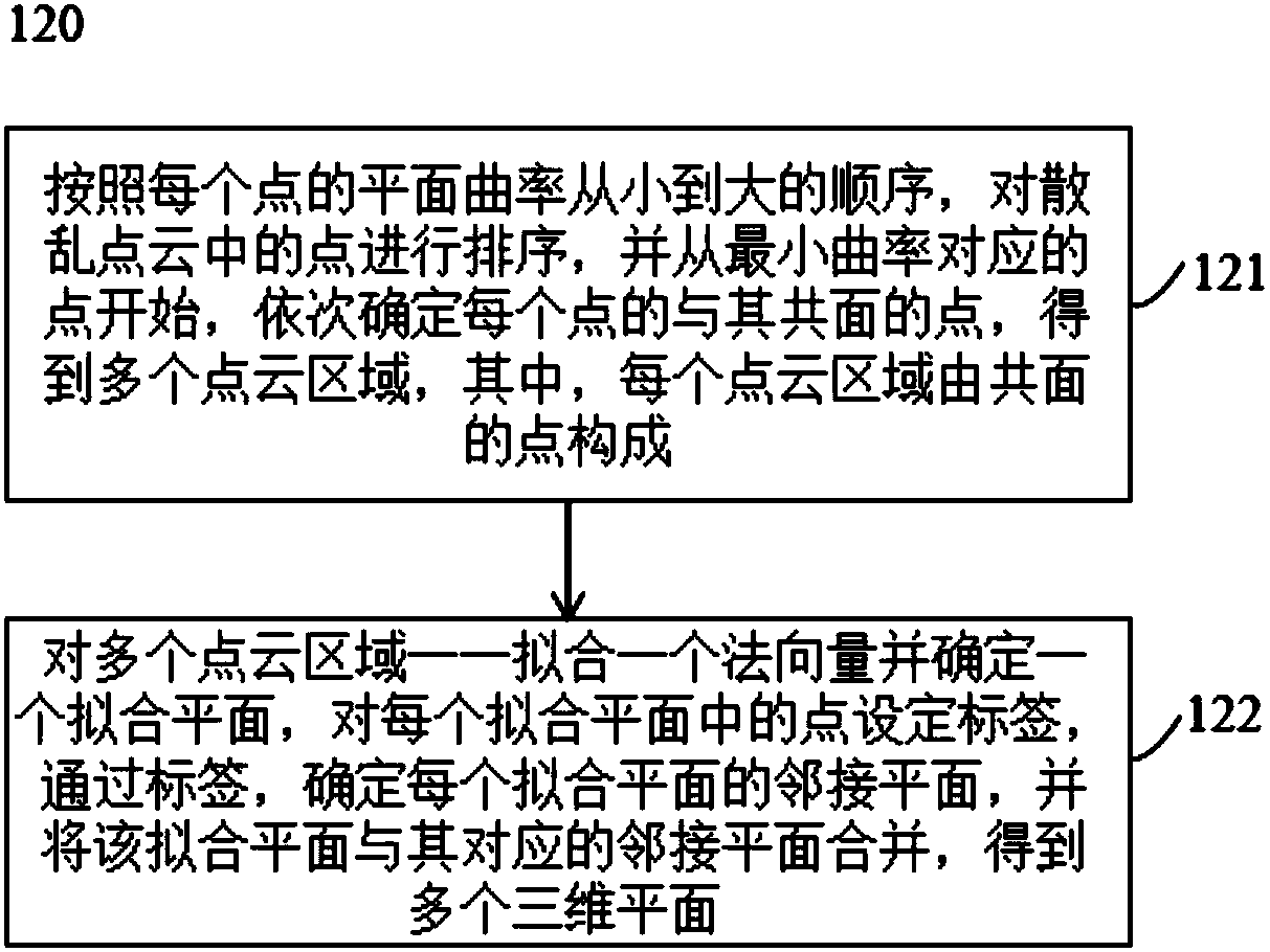 Extraction method and system of three-dimensional line segments of scattered point cloud