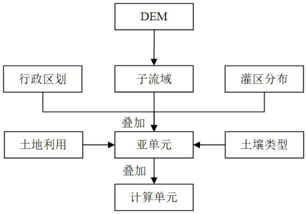 Design method of distributed water resource allocation model