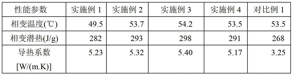 Phase-change thermal energy-storage material applicable to heat-pump water heater and preparation method thereof