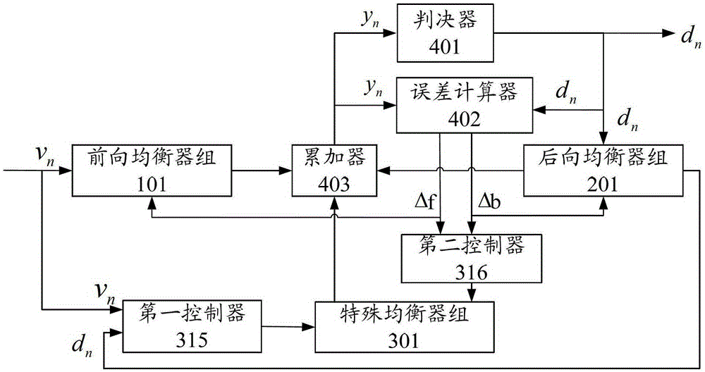 Switchable equalizer for demodulator