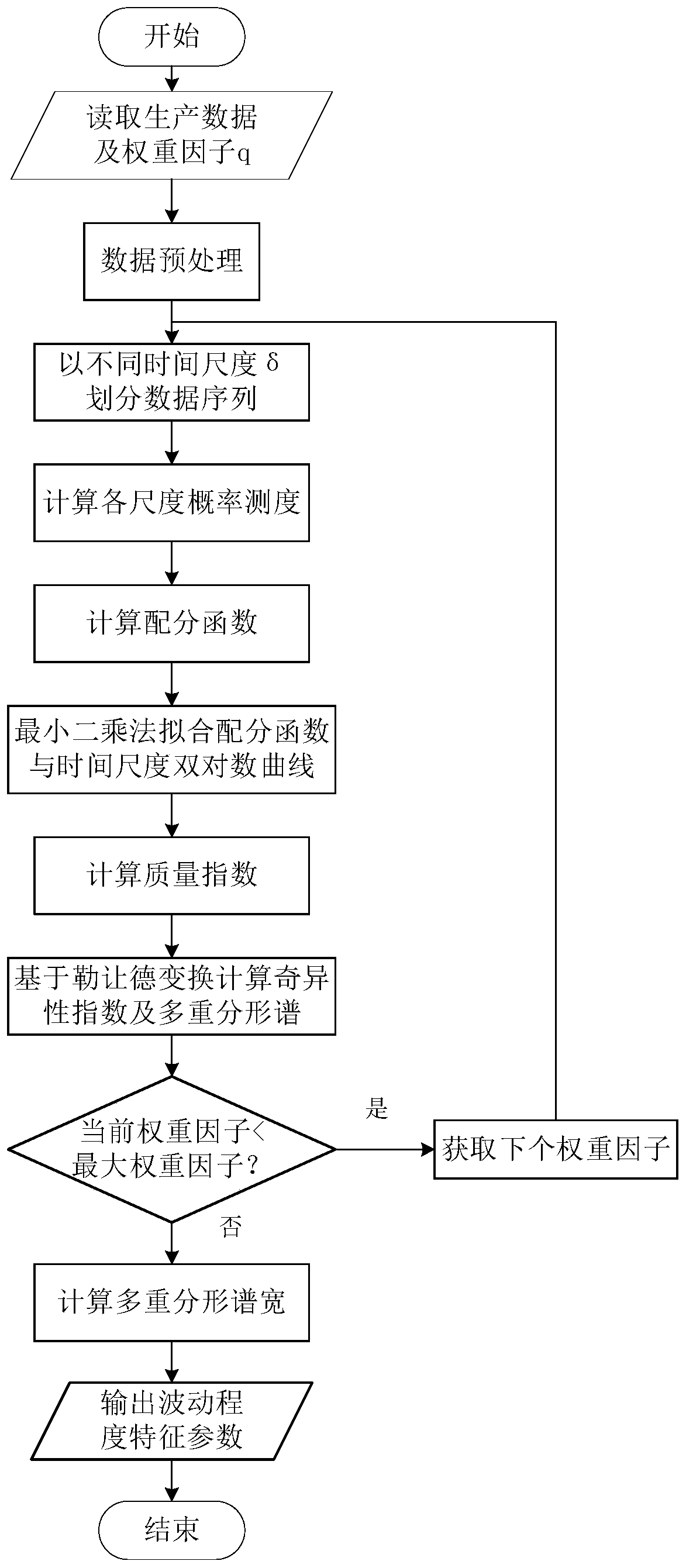 Automatic judgement method and device of fracture-cave type oil reservoir inter-well communication mode