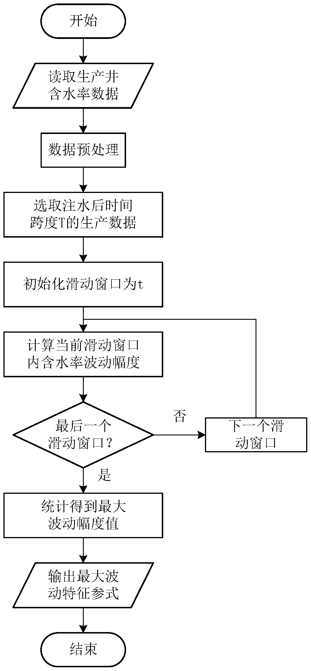 Automatic judgement method and device of fracture-cave type oil reservoir inter-well communication mode