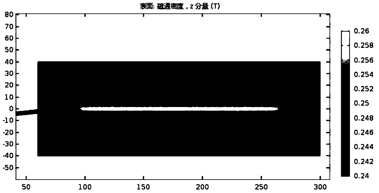 A Uniform Electromagnetic Field Device for Plasma Velocity Screening Instrument