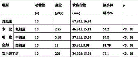 Traditional Chinese medicine composition for treating duodenal ulcer