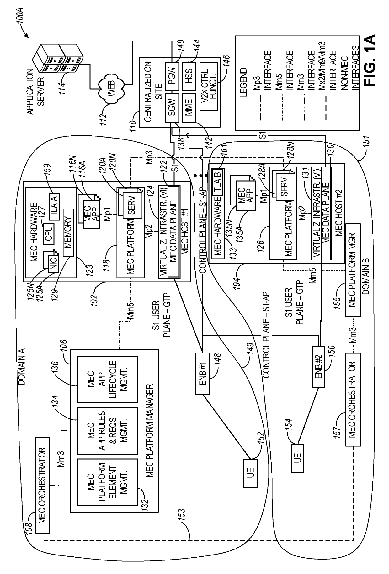 Multi-domain trust establishment in edge cloud architectures