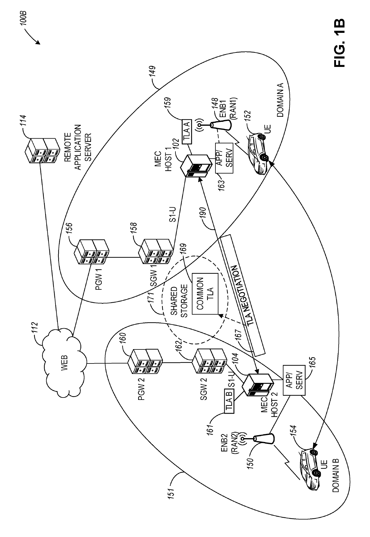 Multi-domain trust establishment in edge cloud architectures