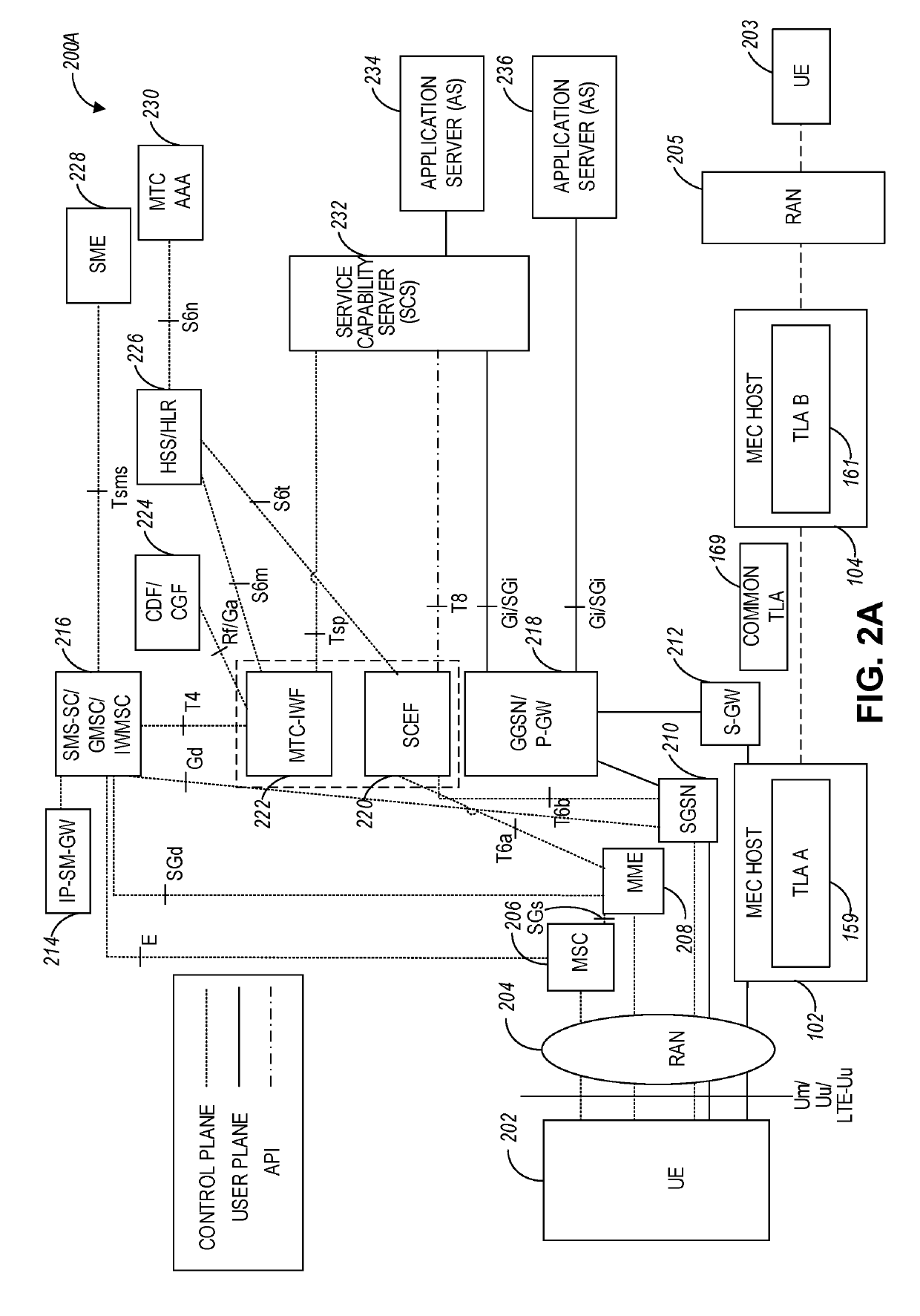 Multi-domain trust establishment in edge cloud architectures