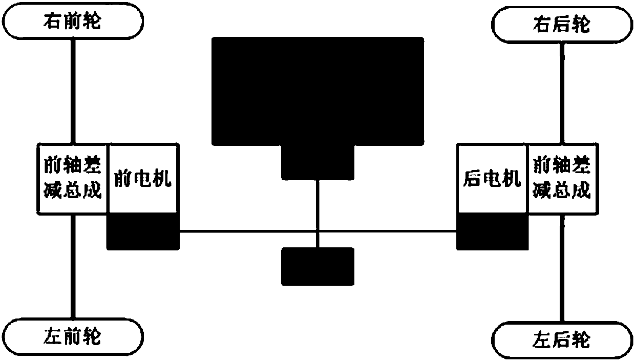 Distribution control method of driving torque of front and rear shafts of four-wheel electric automobile