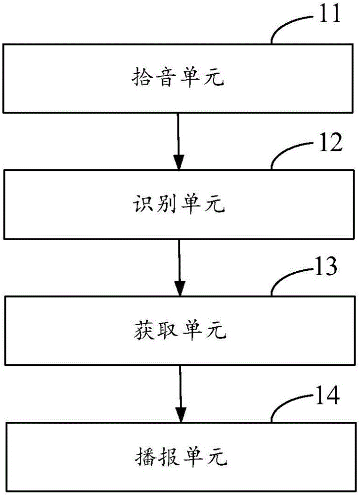 Voice control information acquisition method under standby state and intelligent terminal