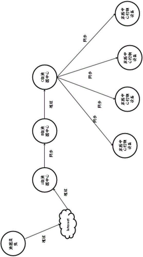 Multi-smart home equipment dynamic ad hoc network construction method