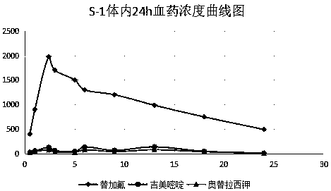 Enteric extended-release tegafur-gimeracil-potassium oxonate preparation, and preparation method thereof