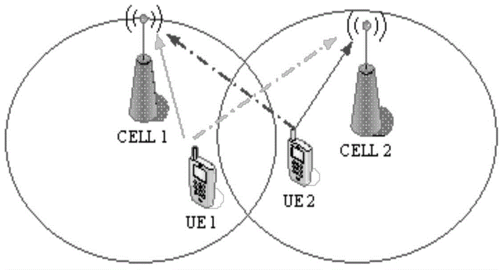 Detection reference signal SRS resource allocation method and device