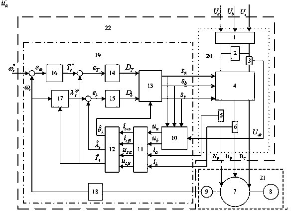 Built-in permanent magnet synchronous motor direct torque control energy saving frequency converter and construction method thereof