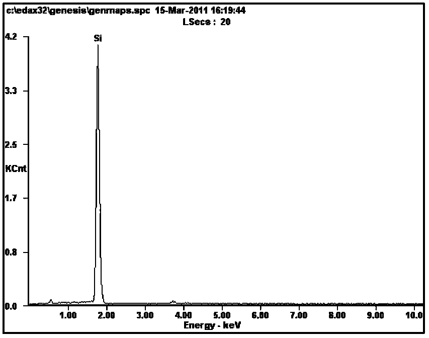 Trace heavy metal ion detection method taking filter paper as basic colorimetric sensor array