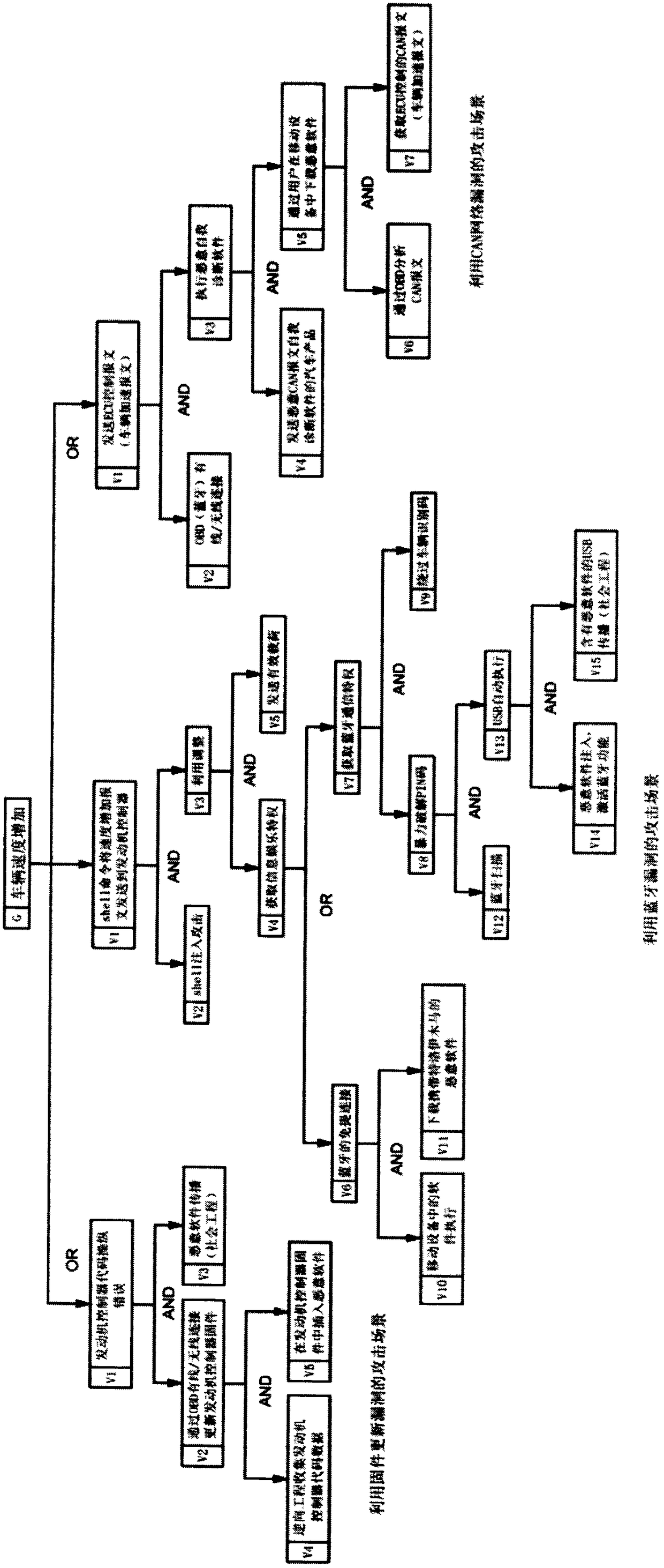 Attack tree-based intelligent network connection vehicle information security event occurrence probability evaluation method and system