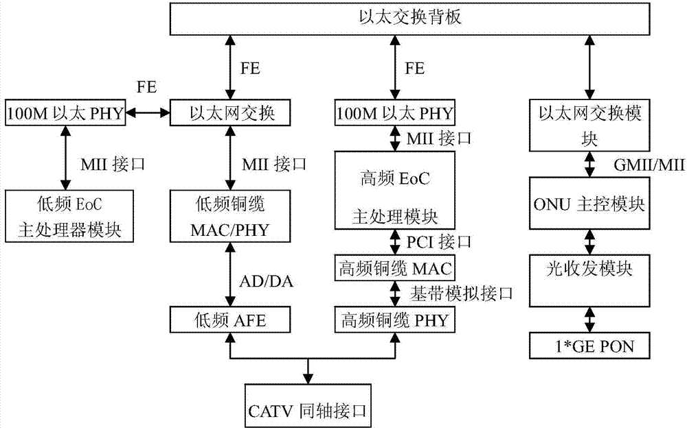 Method for designing open type fused EOC