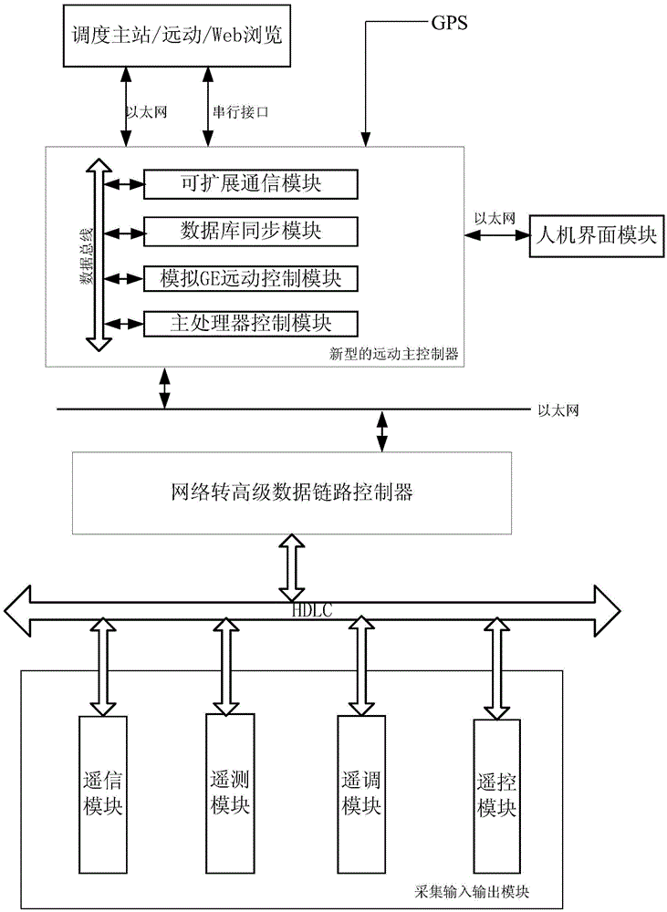 A simulation system for replacing ge remote control device