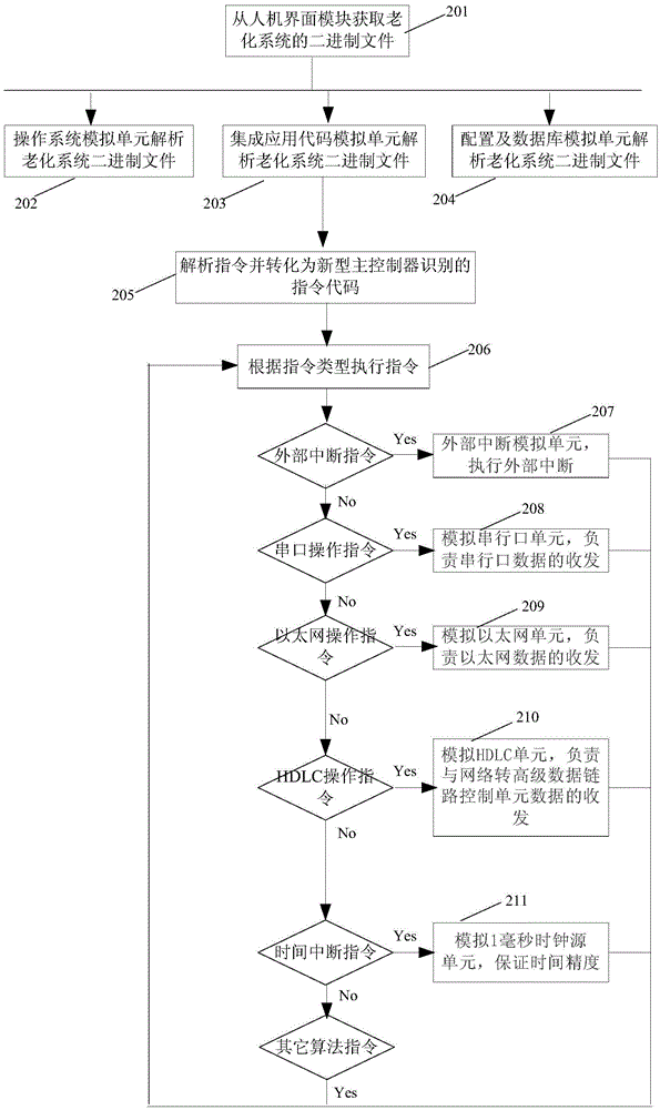 A simulation system for replacing ge remote control device