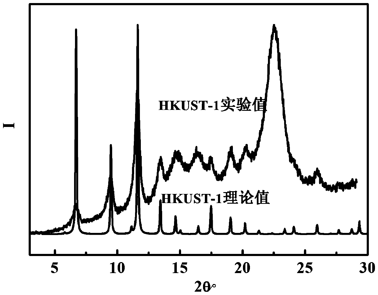 Preparation method and use of a carbon-based composite material