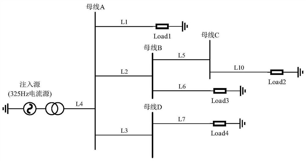 Micro-grid protection method based on zero-sequence characteristic signal injection