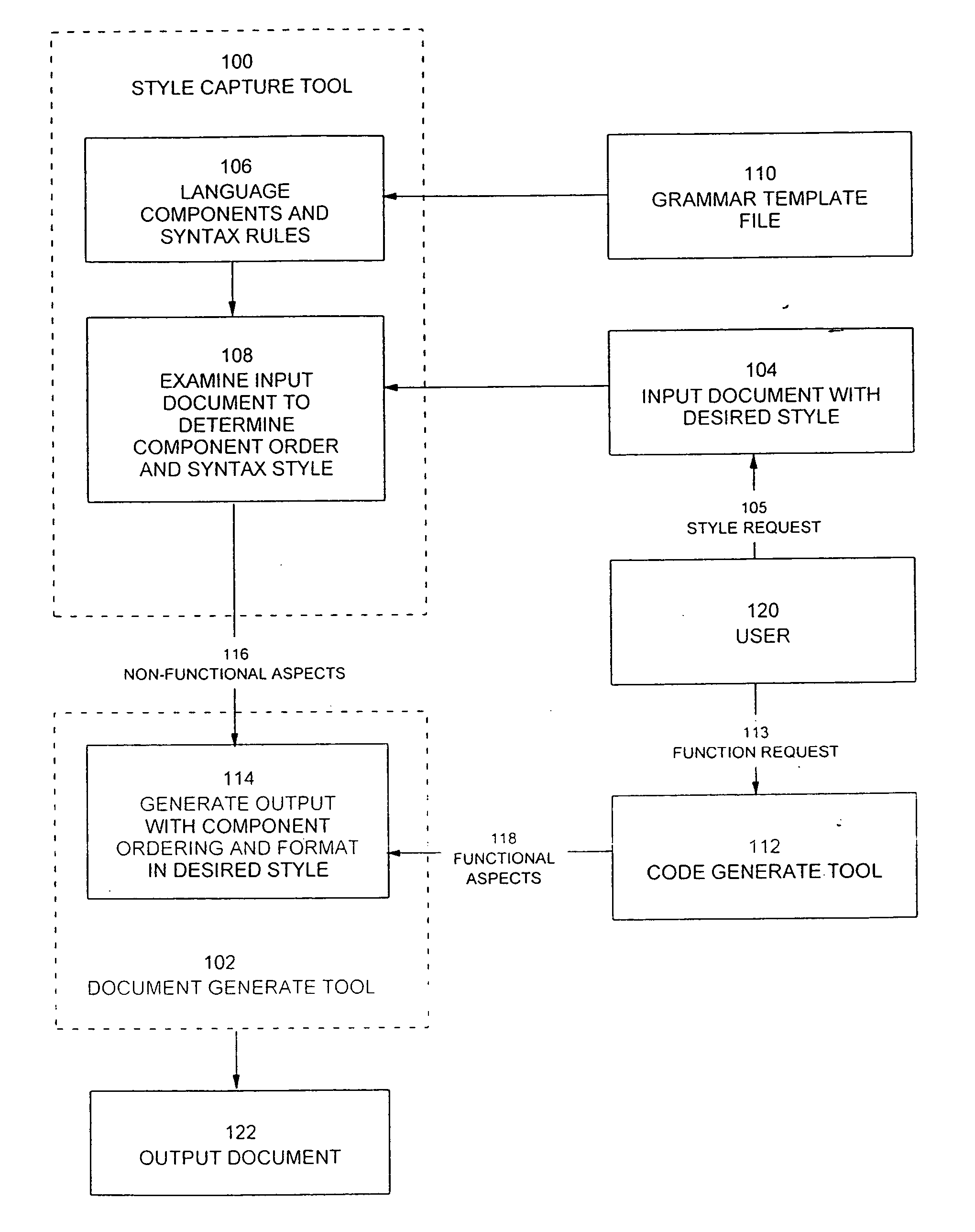 System and method for capturing document style by example