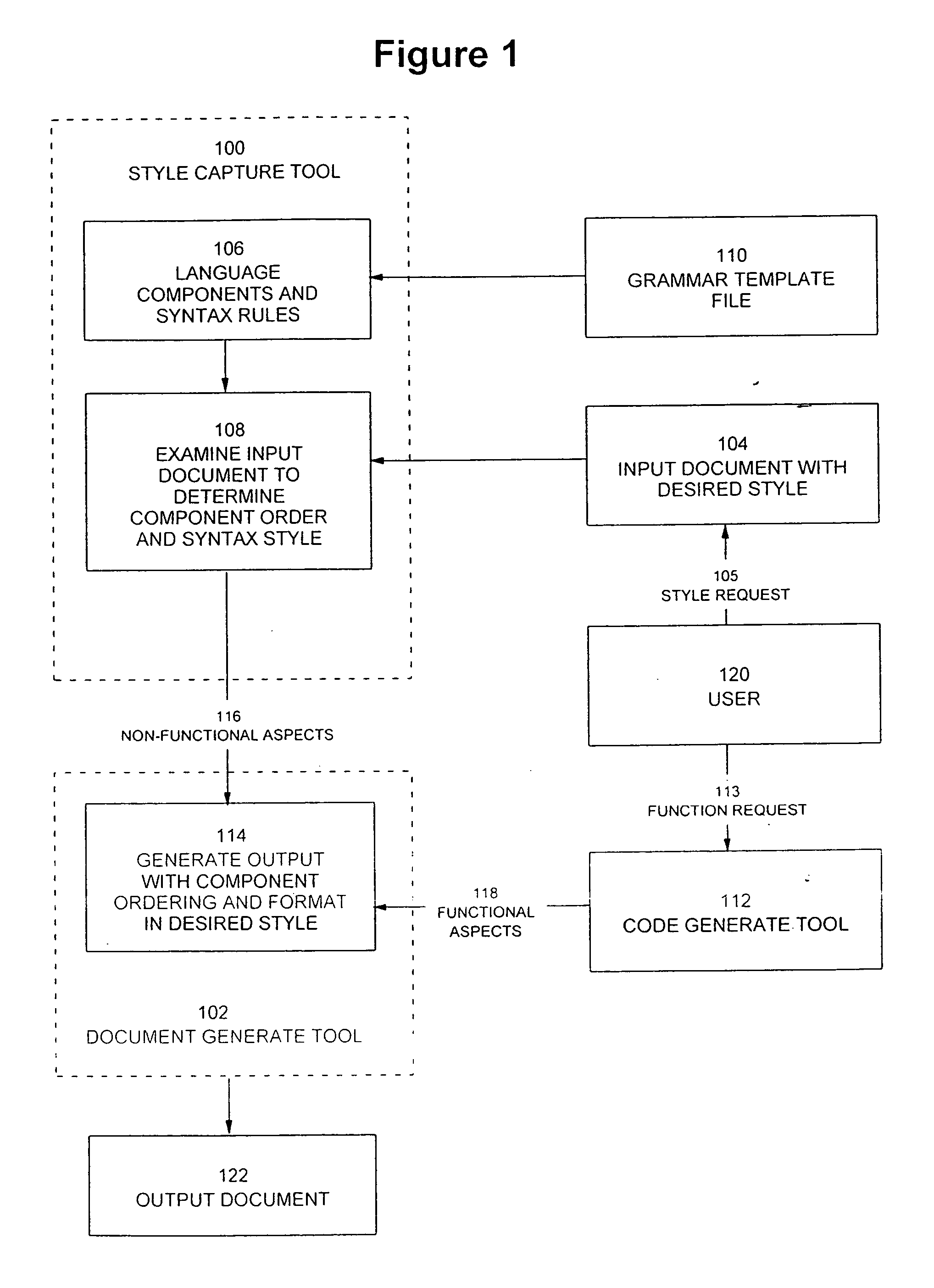 System and method for capturing document style by example