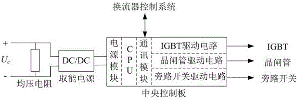 Modular multilevel converter sub-module simulation model of considering secondary loop