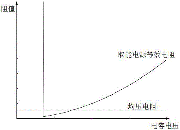 Modular multilevel converter sub-module simulation model of considering secondary loop