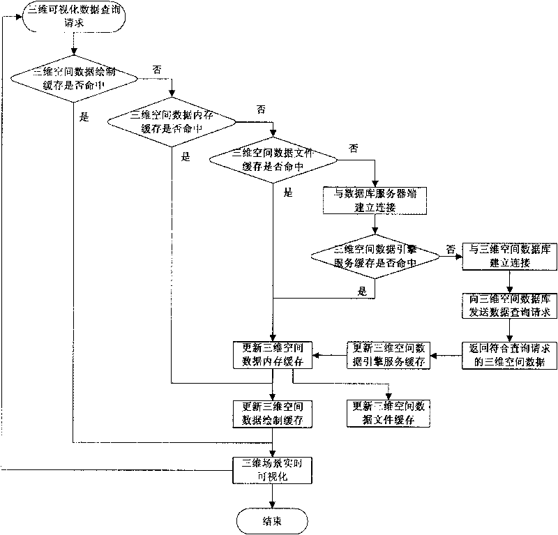 Self-adaptive multilevel cache system for three-dimensional spatial data based on data content