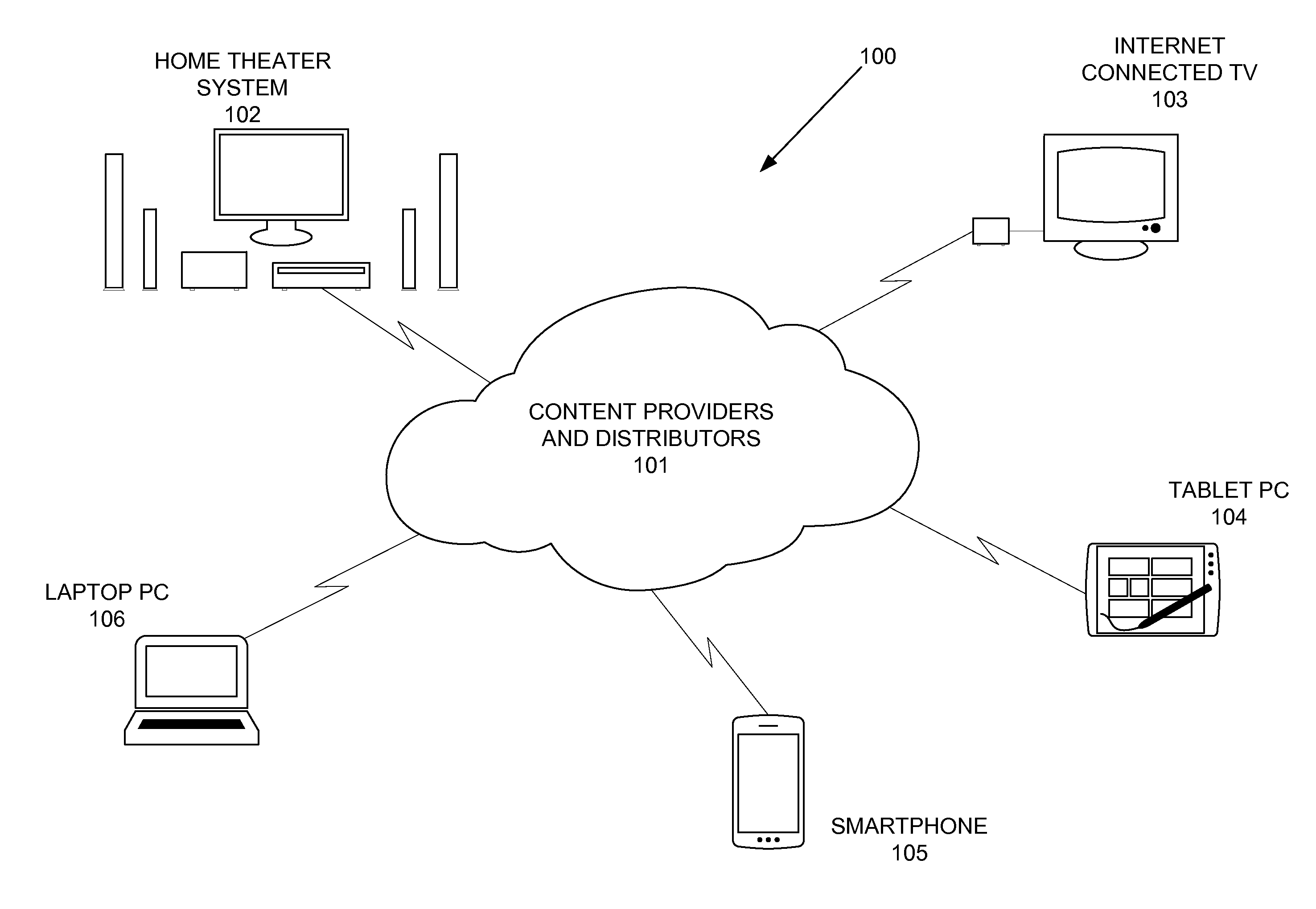 Method and apparatus for layered compression of multimedia signals for storage and transmission over heterogeneous networks