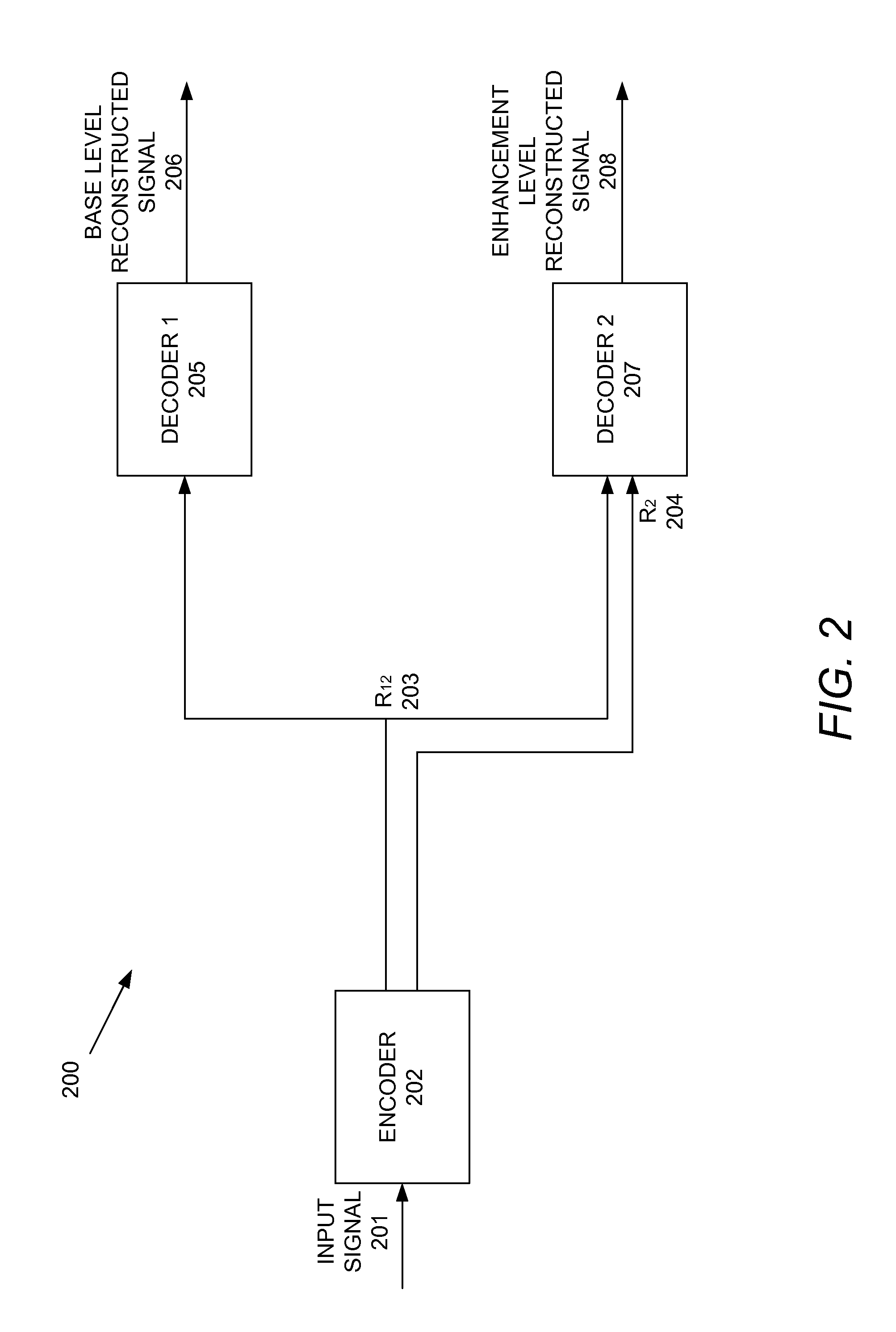 Method and apparatus for layered compression of multimedia signals for storage and transmission over heterogeneous networks