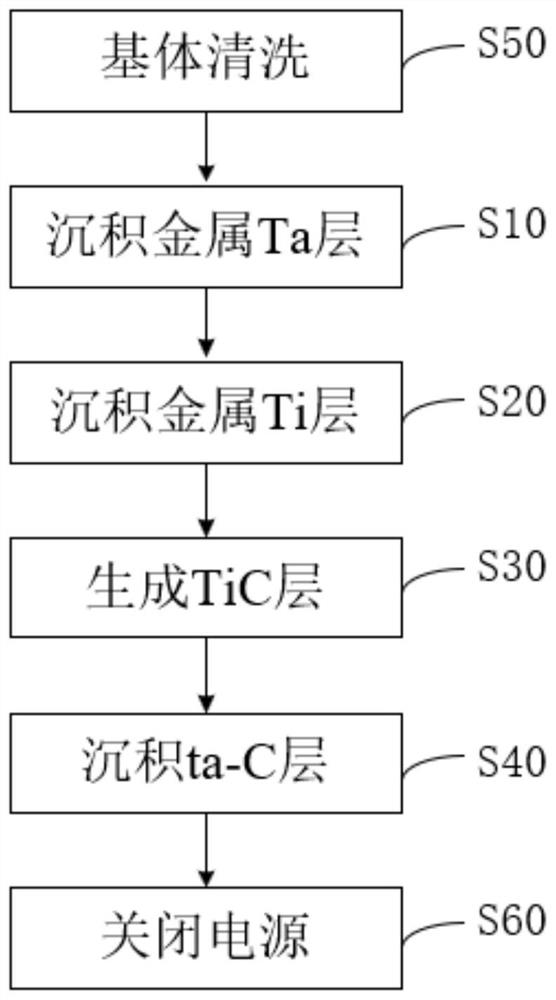 Carbon-based multilayer film, preparation method and application thereof