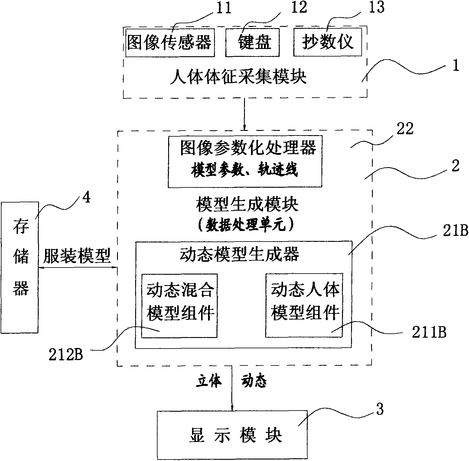 Remote clothes-customization device and system