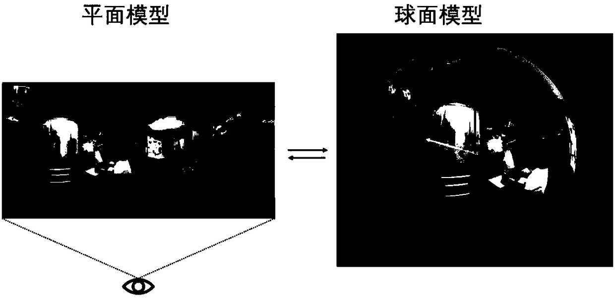 Virtual reality video quality evaluation method based on double-flow convolutional neural network