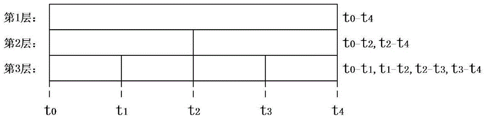 Human body behavior identification method based on depth sequence