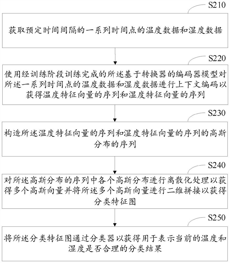 Control method and system of intelligent equipment and electronic equipment