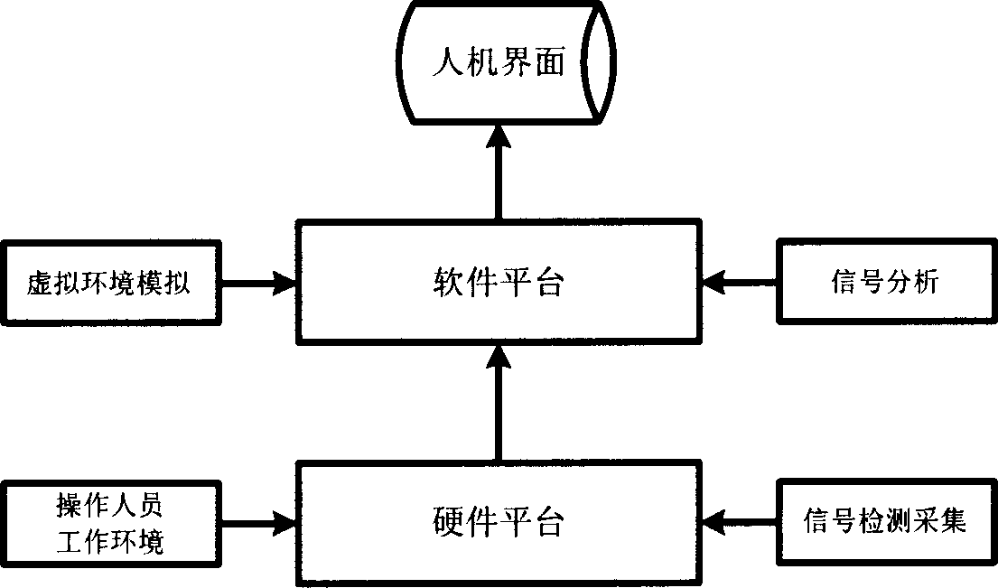 Simulative training device for manual arc welding operation