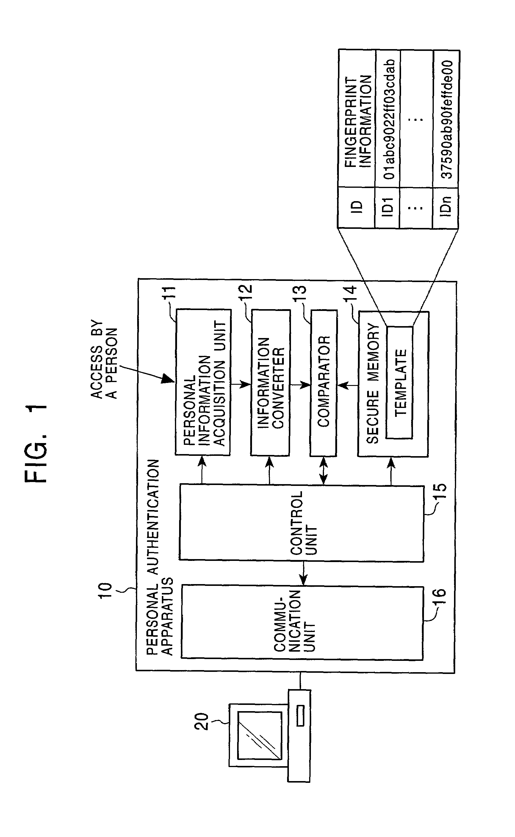 Person authentication system, person authentication method, and program providing medium