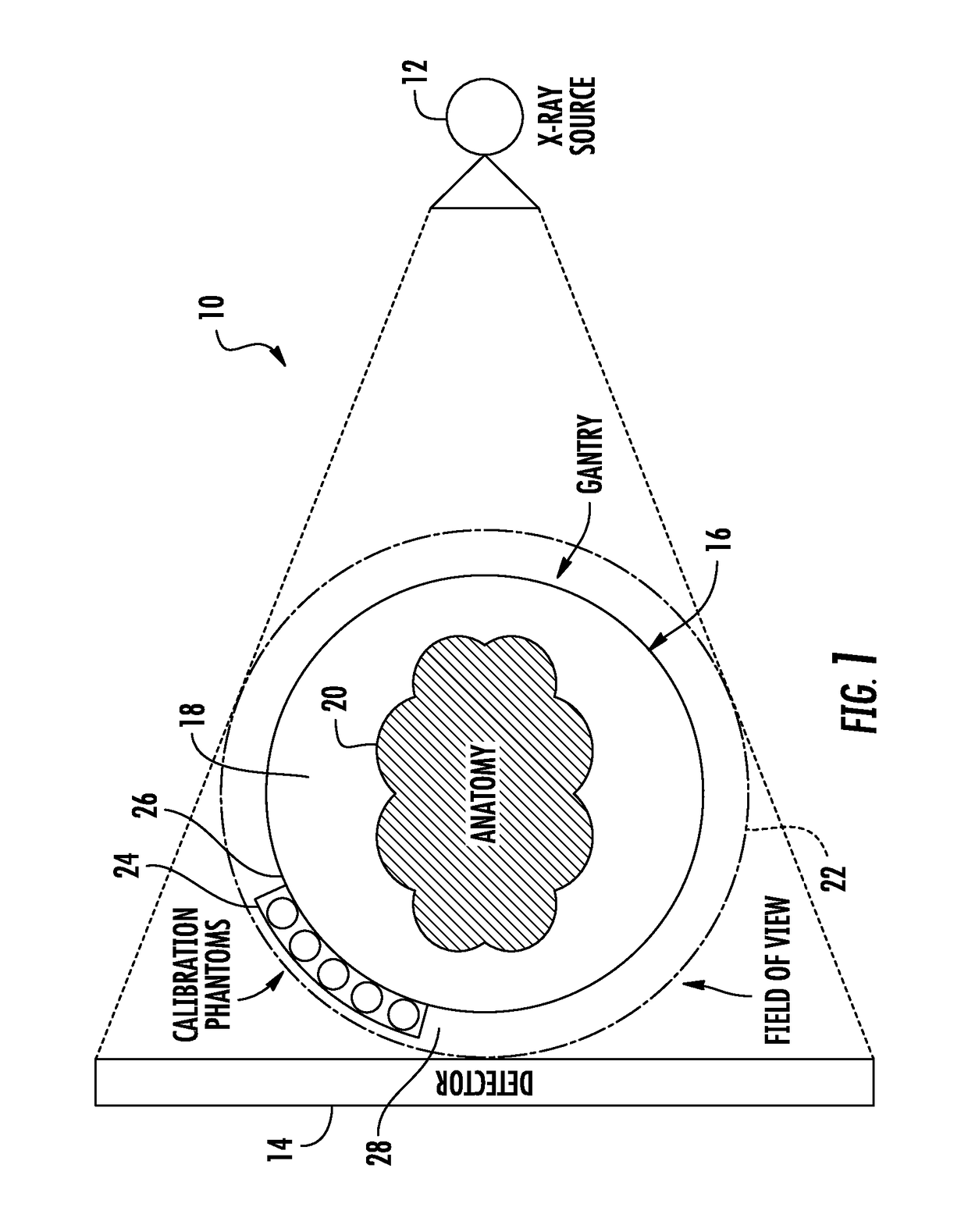 Integration of quantitative calibration systems in computed tomography scanners