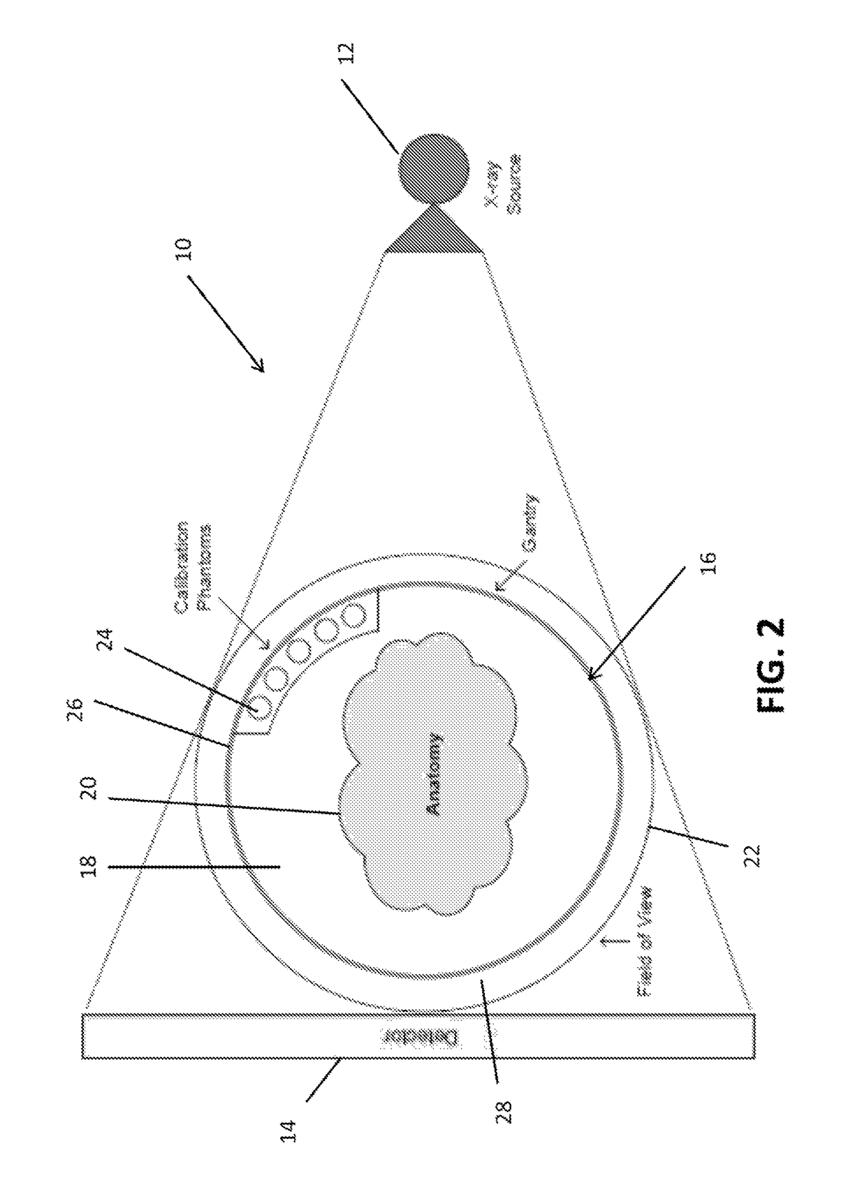 Integration of quantitative calibration systems in computed tomography scanners