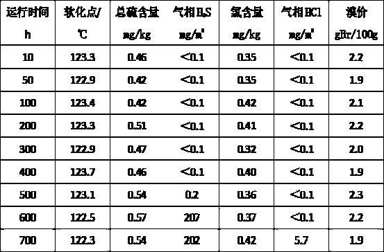 C9 petroleum resin prehydrogenation catalyst and preparation method and application