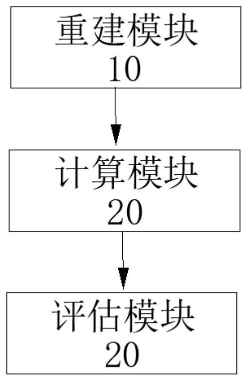 Functional evaluation method and system for intracranial vascular stenosis, electronic equipment and medium